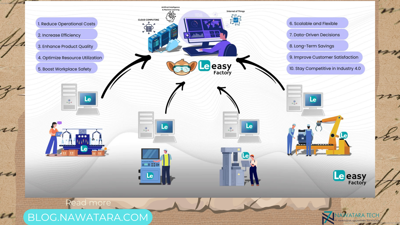 Ilustrasi manfaat pabrik pintar Le Easy Factory dengan teknologi cloud computing, AI, dan IoT