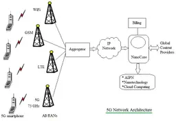 5G-Protokol 10 Protokol Komunikasi Data yang harus Diketahui IoT Engineer Tahun 2025
