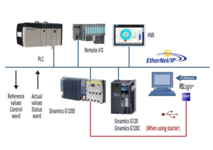 EtherNet-protokol-1-300x212 10 Protokol Komunikasi Data yang harus Diketahui IoT Engineer Tahun 2025