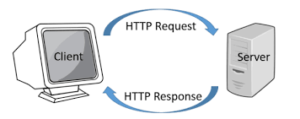 HTTp-300x119 10 Protokol Komunikasi Data yang harus Diketahui IoT Engineer Tahun 2025