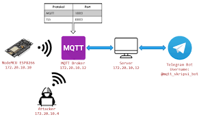 MQTT-utama 10 Protokol Komunikasi Data yang harus Diketahui IoT Engineer Tahun 2025