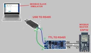 Modbus-300x173 10 Protokol Komunikasi Data yang harus Diketahui IoT Engineer Tahun 2025