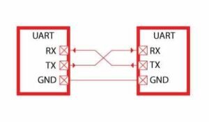 Serial-UART-Communication-300x176 10 Protokol Komunikasi Data yang harus Diketahui IoT Engineer Tahun 2025