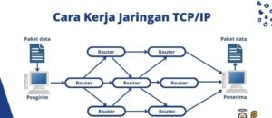 TCP-IP-Protokol-1-300x130 10 Protokol Komunikasi Data yang harus Diketahui IoT Engineer Tahun 2025
