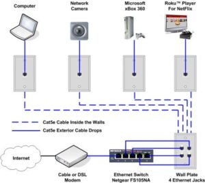 Wi-fi-300x267 10 Protokol Komunikasi Data yang harus Diketahui IoT Engineer Tahun 2025